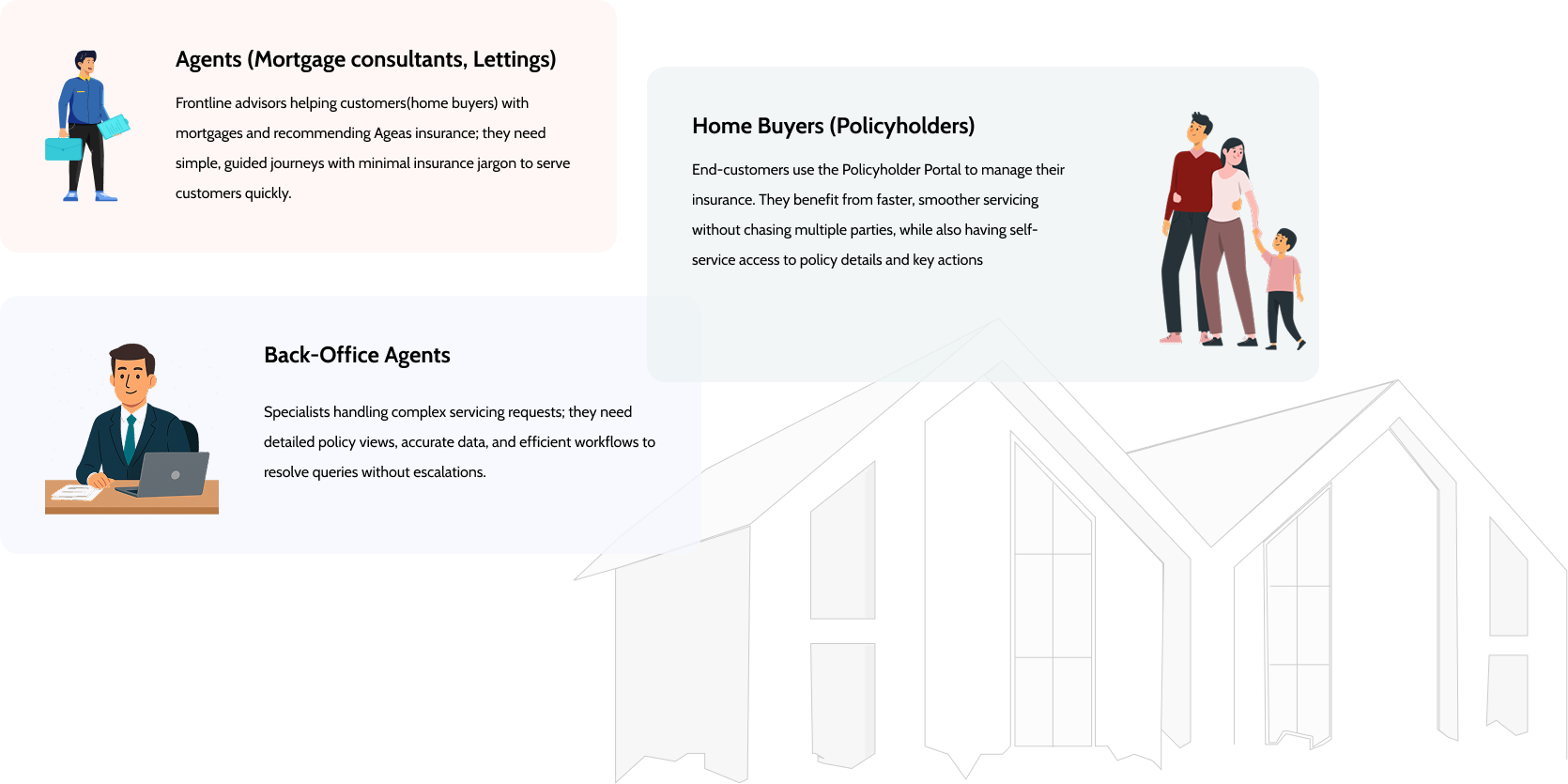 Three personas — Mortgage Consultant, Home Buyer, Back-Office Agent